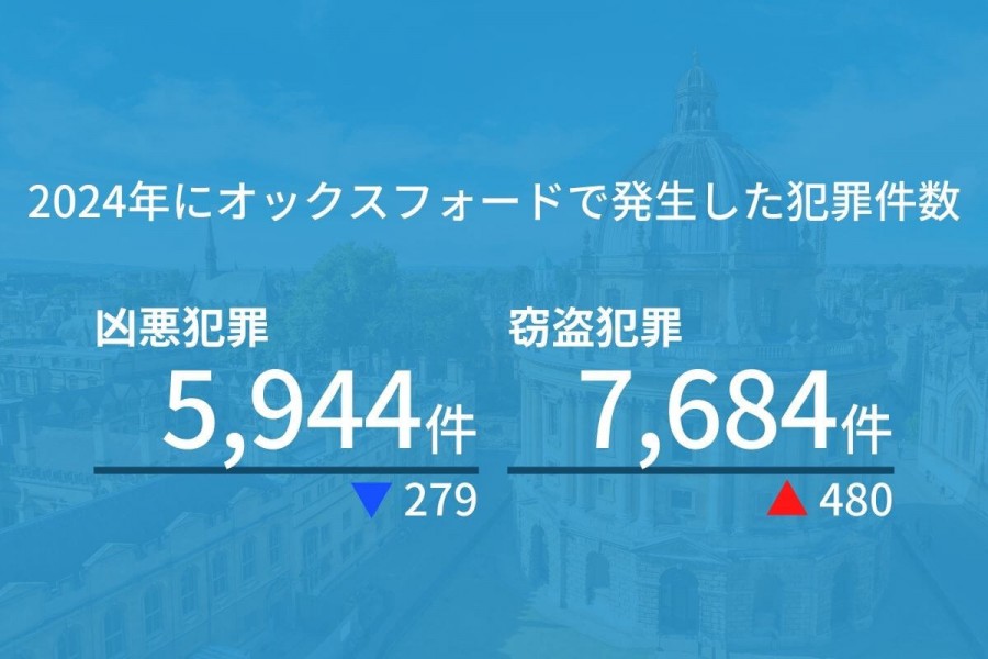 オックスフォード 治安