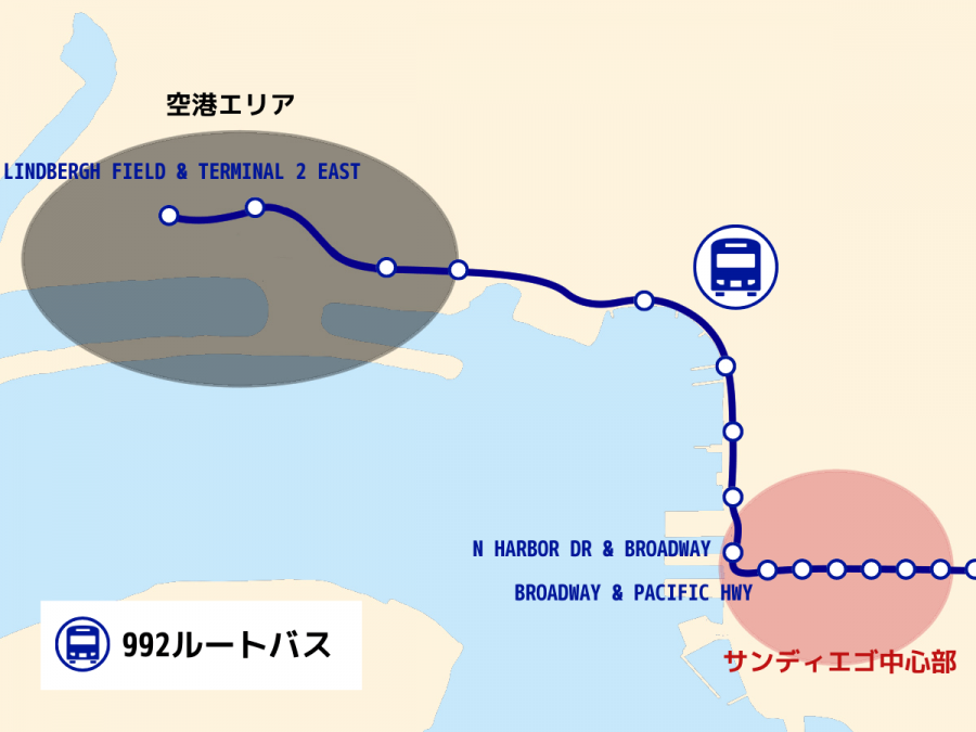 サンディエゴ 空港 市内アクセス 配車アプリ（Uber、Lyft）