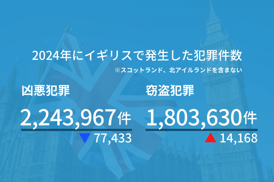 イギリス 治安