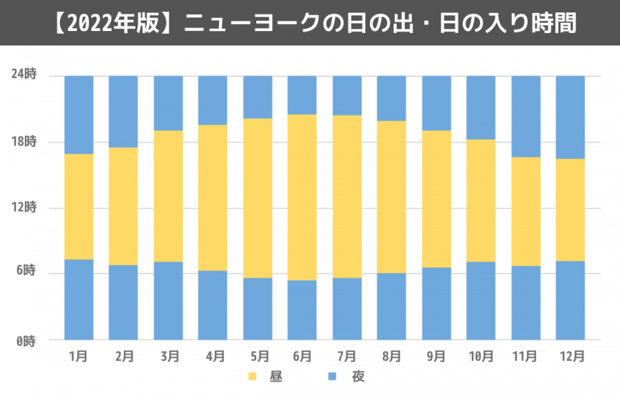 ニューヨークの気候とオススメの服装を解説 スクールウィズ