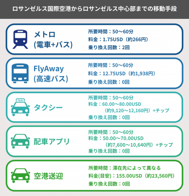 ロサンゼルス 空港