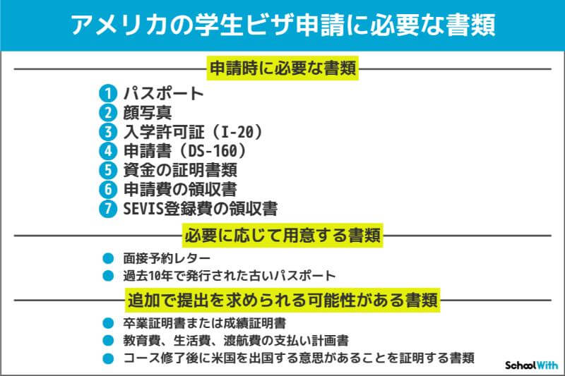 アメリカ 留学 学生ビザ 必要書類
