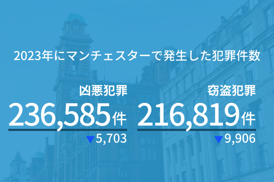 マンチェスター 治安