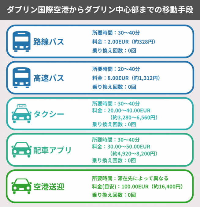 ダブリン 空港