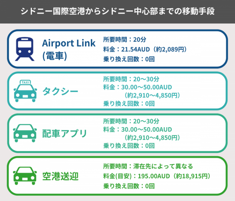 シドニー 空港