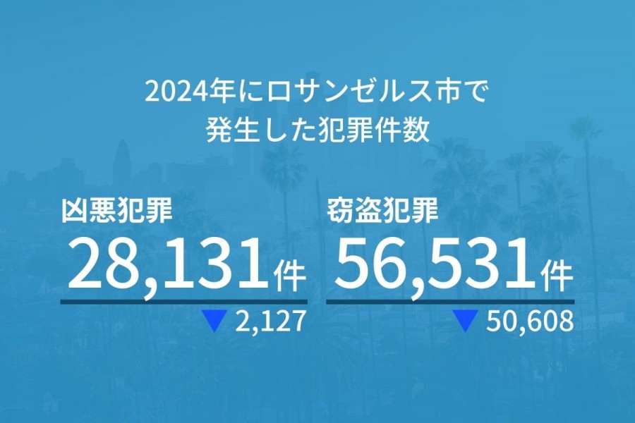 ロサンゼルス 治安