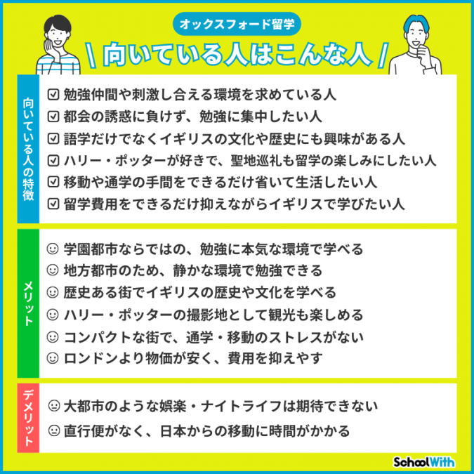 オックスフォード 留学 メリット デメリット