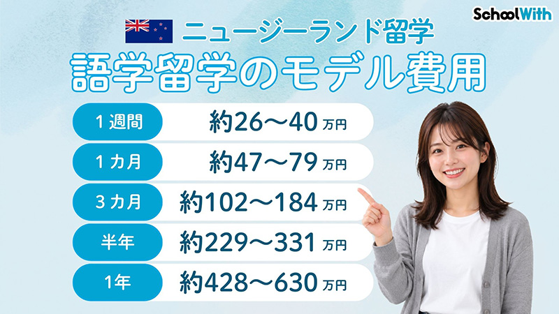 ニュージーランド 留学 費用まとめ