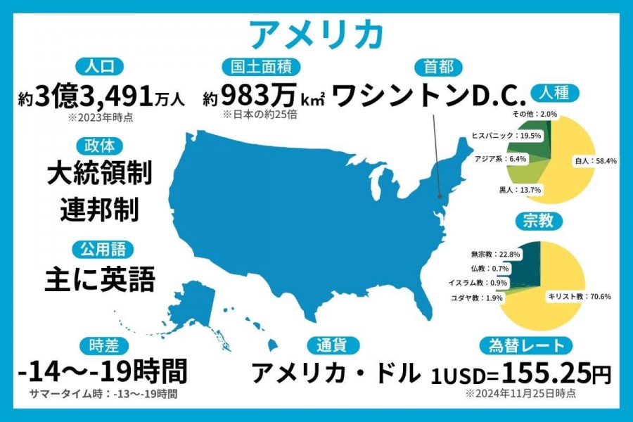 アメリカ 留学 基本情報