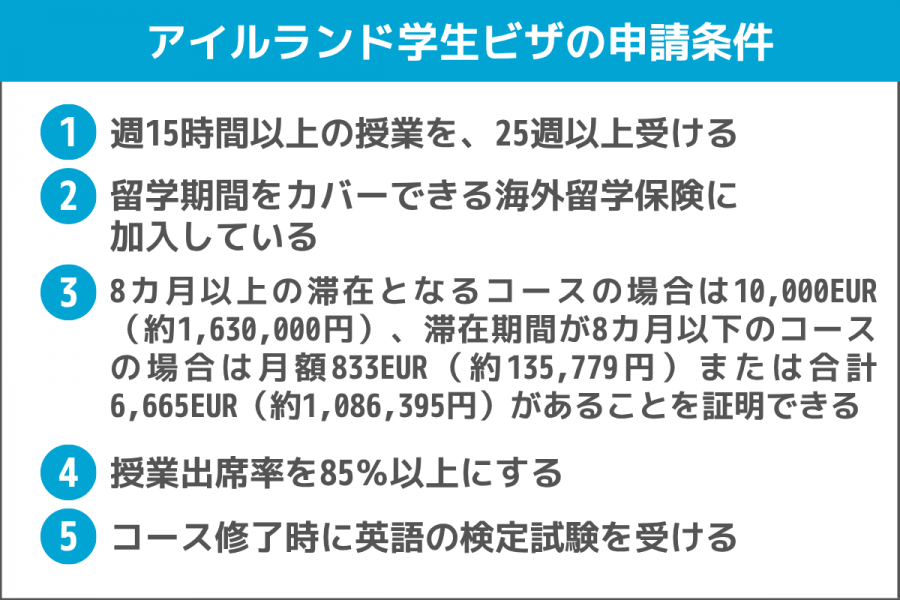 アイルランド　留学　ビザ　学生ビザ