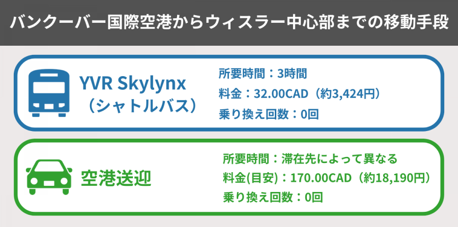 ウィスラー 空港