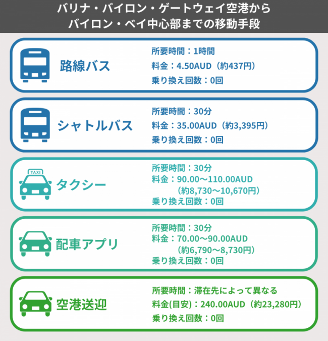 バリナ 空港　市内アクセス