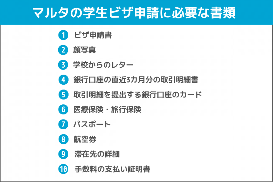 マルタ留学のビザ申請に必要な書類