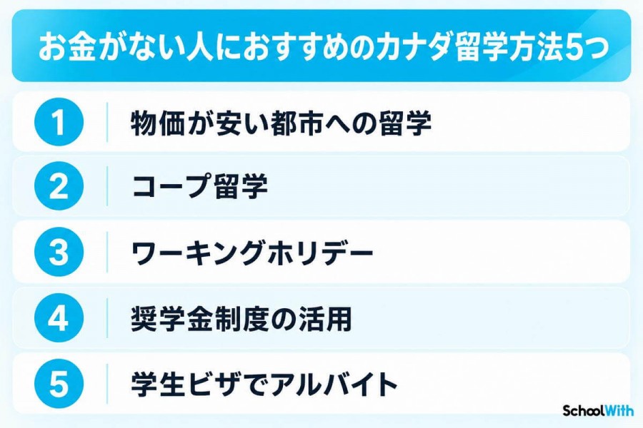 お金がない人におすすめのカナダ留学方法