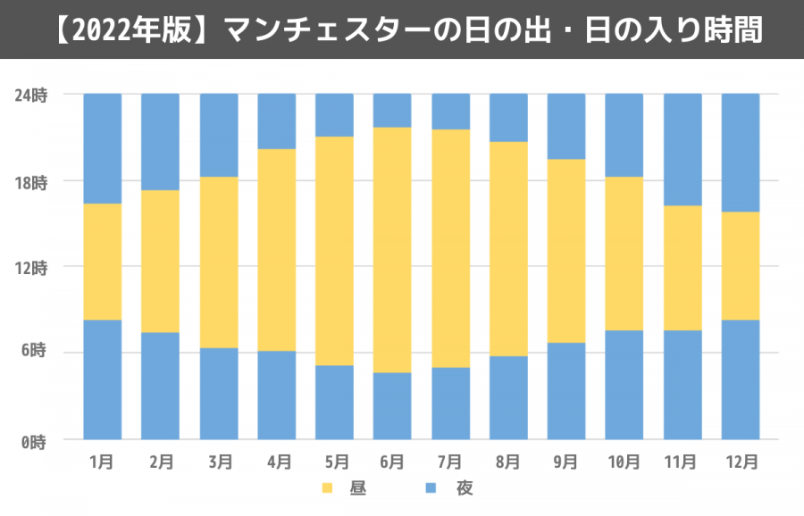 マンチェスターの気候とオススメの服装を解説 スクールウィズ