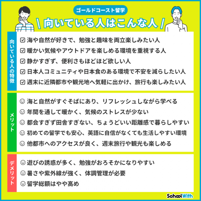 ゴールドコースト 留学 メリット デメリット
