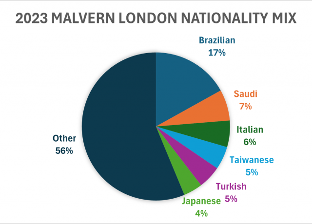 英語力が伸びる環境