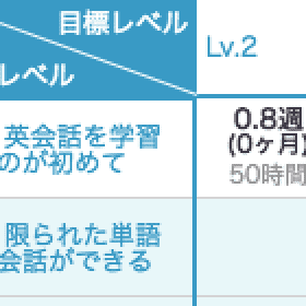 留学計画早見表