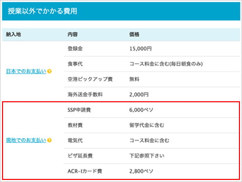 授業以外でかかる費用