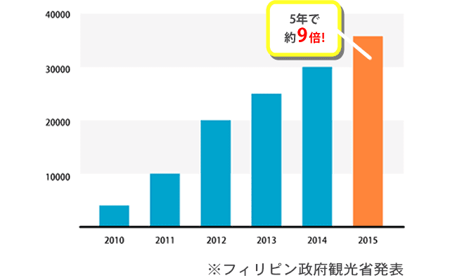みんなが留学を選んだ理由 | 留学・海外留学ならSchool With